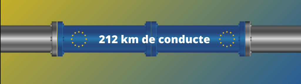 Comisia Europeană investește 216 milioane EUR pentru modernizarea sistemului de transport al energiei termice din București